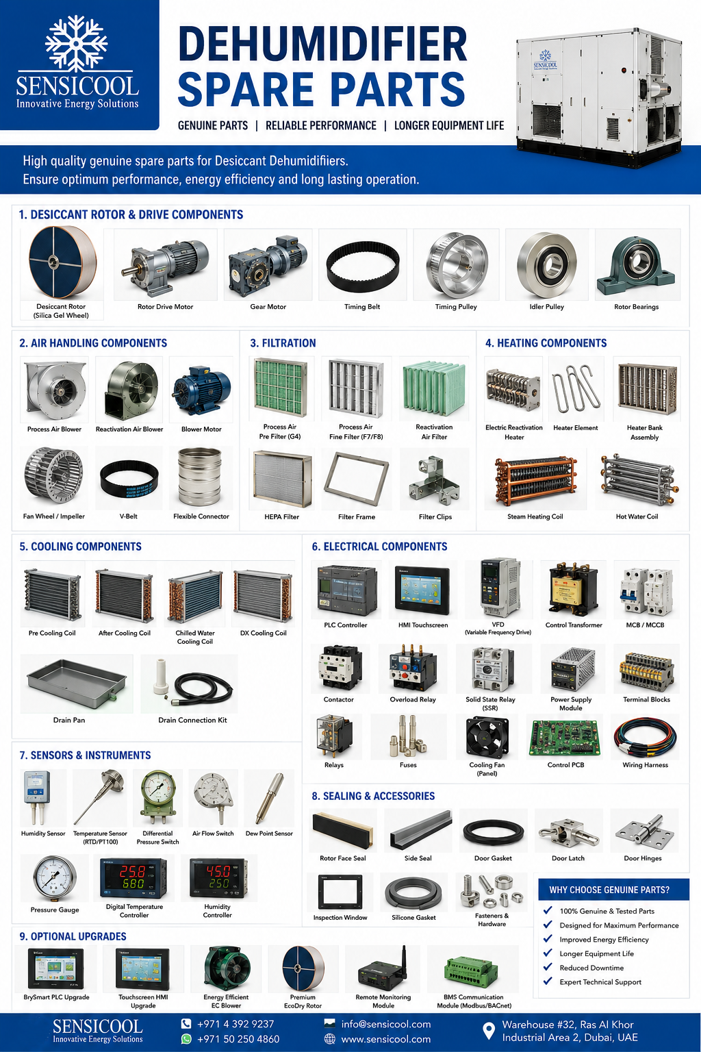 Dehumidifier Spare Parts