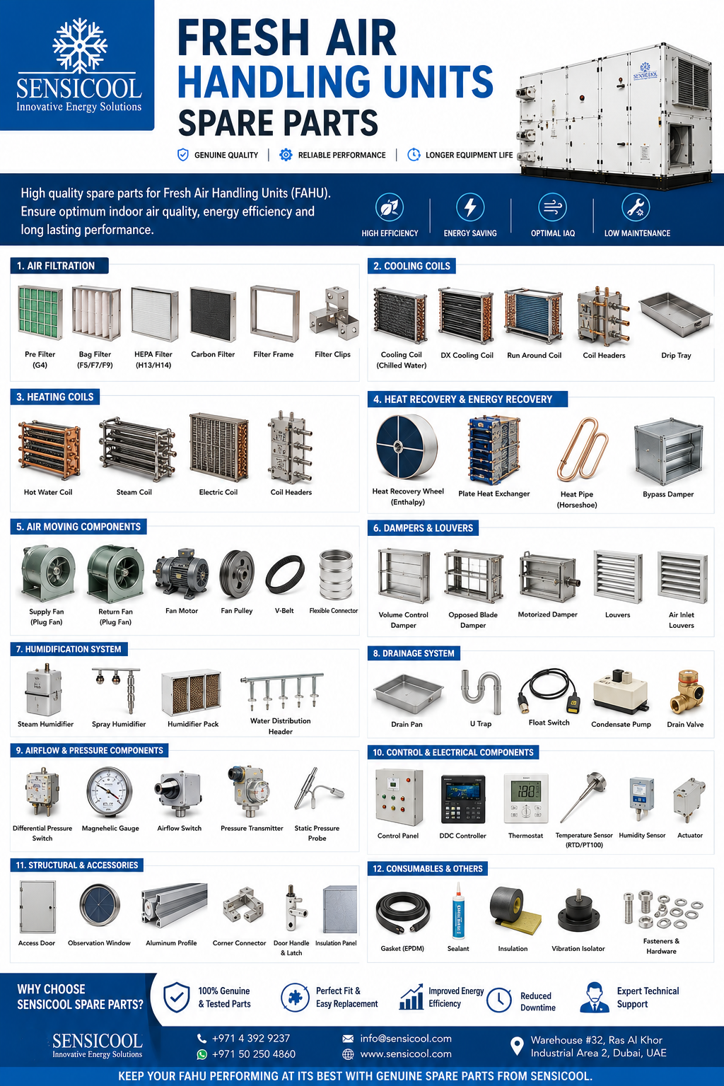 Fresh Air Handling Unit Spare Parts