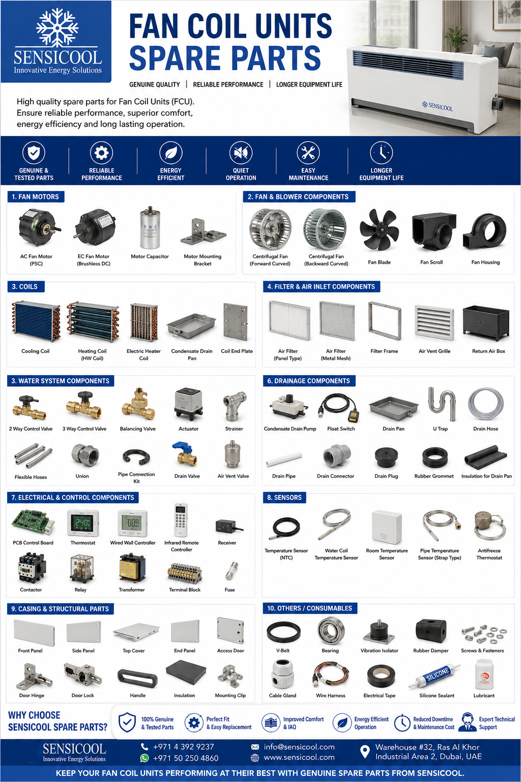 Fan Coil Unit Spare Parts