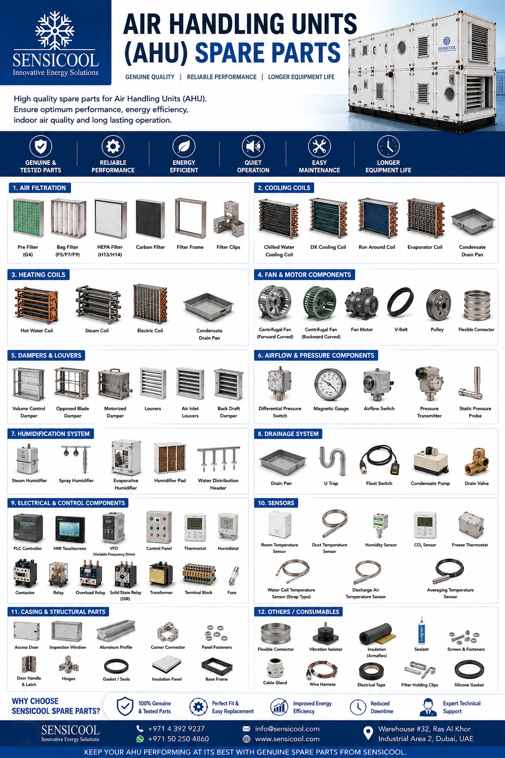 Air Handling Unit Spare Parts