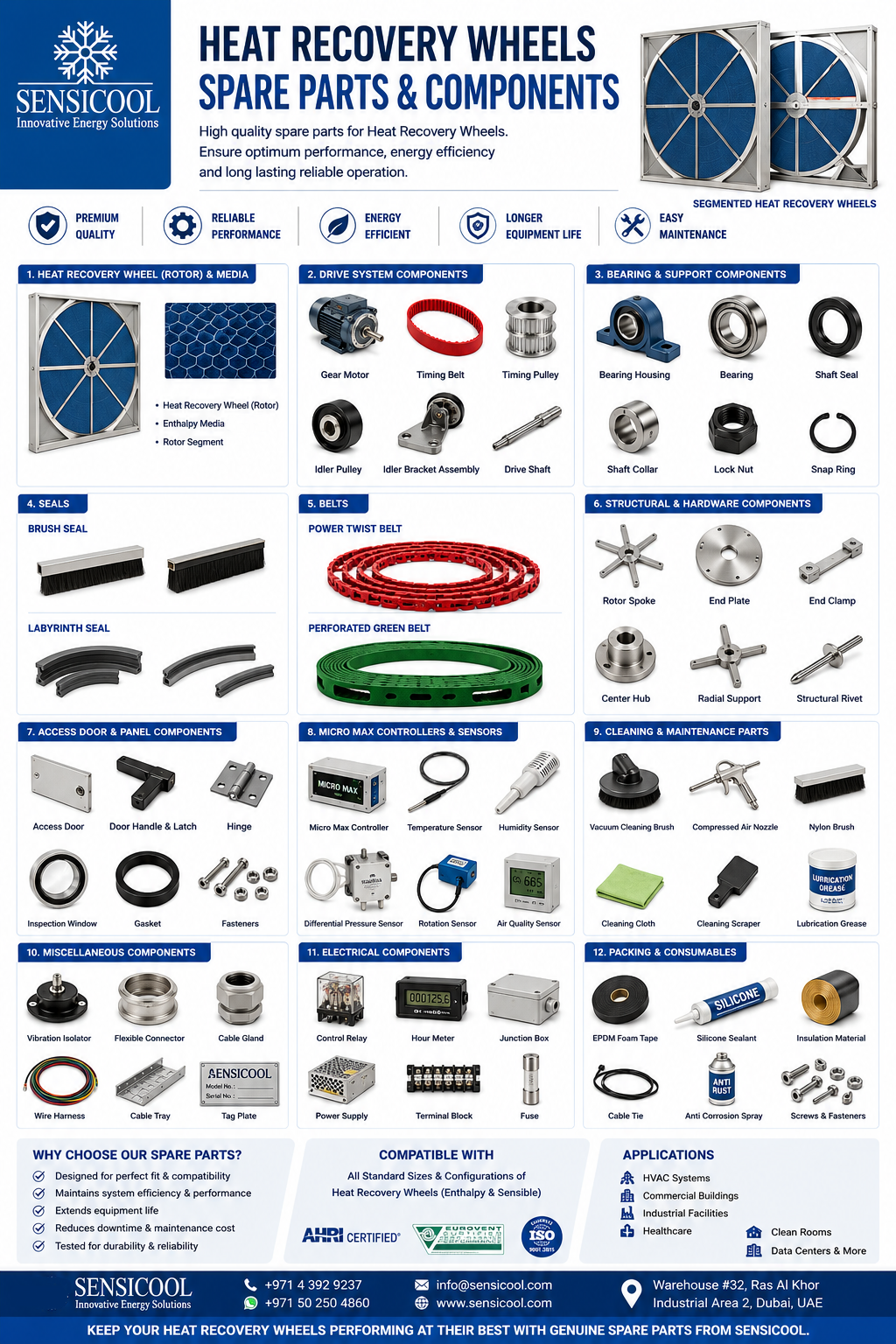 Heat Recovery Wheel Spare Parts
